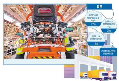 制度优势加速上海汽车产业走出去