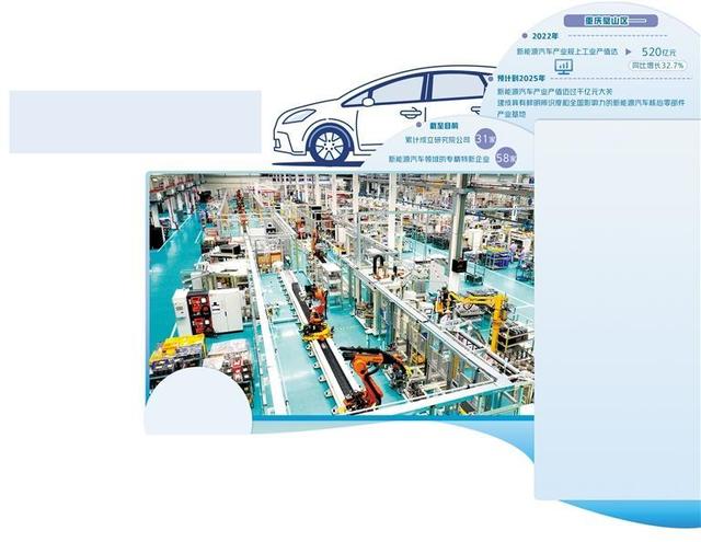 向“新”而行--重庆璧山区发展新能源汽车核心零部件产业集群调查