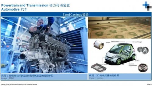 中国科协第22届年会 3D打印助力动力装备发展报告